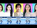 Download Lagu Most Beautiful Korean Actresses in 2024