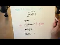 Sadlier Math 6 - 12 2 Converting Metric Units