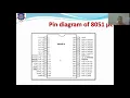 MPMC 2173203 LECTURE 9 ARCHITECTURE PIN DIAGRAM OF 8051 MICROCONTROLLER