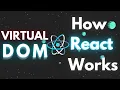 Virtual DOM and How React Works Fibre reconciliation diffing