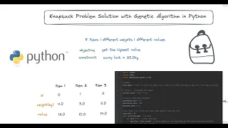 Genetic Algorithm with Python - Source Code Explained
