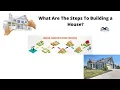 What Are The Steps To Building a House Step By Step House Construction 12 Steps of Construction