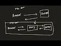How to implement proxy server in nodejs use curl to send request via proxy server