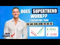 The Truth About SuperTrend DEMA After 10 Million Candles Tested Does Indicator Work For Trading