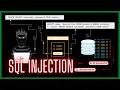 SQL Injection With Burp Suite Web Security Academy