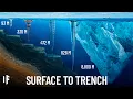 The Insane Scale of the Ocean Explained