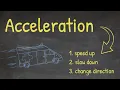 A Simple Explanation of Acceleration