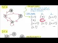 How to Convert NFA to DFA Dealing with Epsilon Transitions