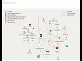 Network graph initial prototype using D3