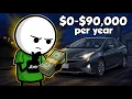 How Much DoorDash Uber Eats Drivers ACTUALLY Make in 2026