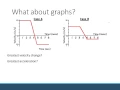 Force vs Time Graphs