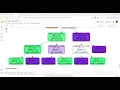 Task - Prediction using Decision tree Algorithm