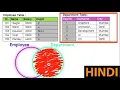 SQL JOINS in HINDI INNER LEFT OUTER JOIN RIGHT OUTER JOIN FULL OUTER JOINS IN DATABASE