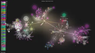 - Gource visualisation