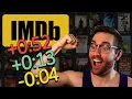 How I became the IMDb Speedrun Champion