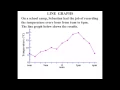 Year 6 Lessons 2015 Line Graphs