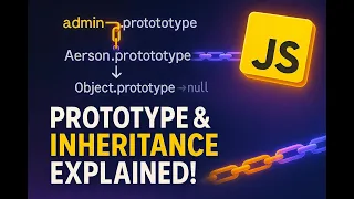 JavaScript Prototype Inheritance proto Chain Explained Javascript interview prep series EP - 13