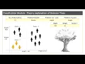 Introduction to Random Forest Models - Understanding Decision Trees Part 1