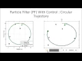 Navigation in Indoor Environment for Mobile Robot using Particle Filter