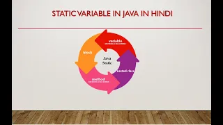 Static Keyword in Java Hindi