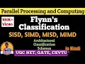 Flynn s Classification SISD SIMD MISD MIMD PPC Lecture 4 Shanu Kuttan Hindi