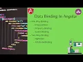 Data Binding in Angular One way Two way Data Binding