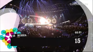 recap of all the songs from the 2007 eurovision song contest final