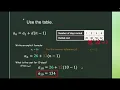 IA T3 3-4 Arithmetic Sequences