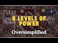Feudal System Oversimplified 8 Levels of Power