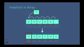 How to Insert a New element to Array in Java