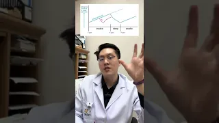 ทำไมหมอถึงแนะนำให้ไม่งีบเกิน 30 นาทีต่อครั้ง และไม่ควรงีบหลังบ่าย 3 โมง