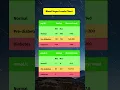 Download Lagu Blood Sugar Levels Chart