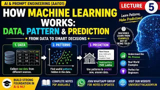 How Does Machine Learning Work Data Patterns Prediction Explained Lecture 5