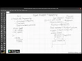 Object Oriented Programming vs Procedural Programming PART 1