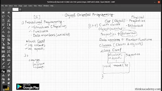 Object Oriented Programming vs Procedural Programming PART 1