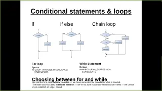 Learn Python Programming - Day 10 Conditional Statements Python if elif and else an Introduction