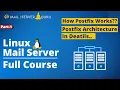 Postfix Architecture Postfix Mail Server Configuration and Architecture Details
