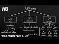 Download Lagu Video Full part 1 - 70 belajar bahasa arab pemula dari nol
