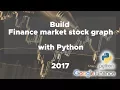 Python Real data Finance Stock Graph in HTML 2017 version