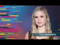 Erin Moriarty Really Wants to Bench Press Jack Quaid on The Boys