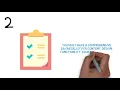 ELearning Testing Tips Codoid Software Testing Company