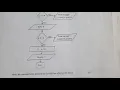 Flowchart to Pseudo Code Step-by-Step Guide Mathematics Paper 2 2025 GCE PREP