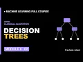 M6L2 Decision Trees Explained Visually Machine Learning free course
