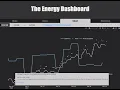 Modeling Crude Oil Prices with live web app