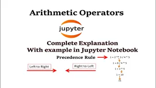 Arithmetic Operators and Expression in Python Precedence Rules Python for Beginners