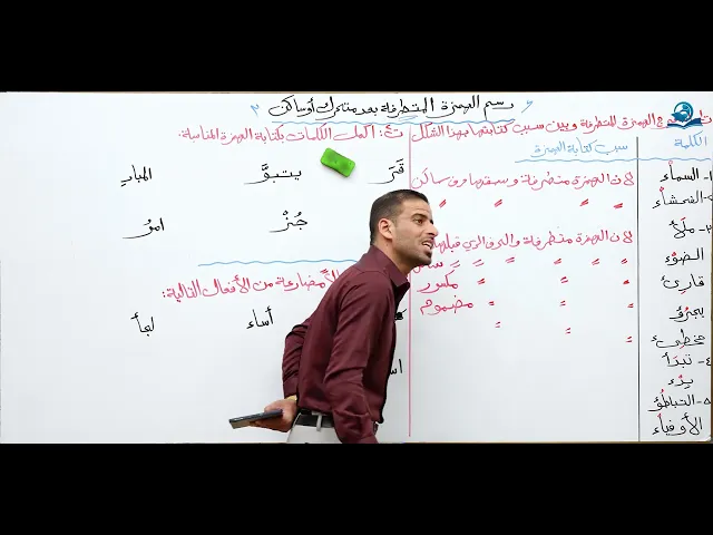 ⁣مادة اللغة العربية للصف الثاني متوسط : حل تمرينات رسم الهمزة المتطرفة بعد متحرك أو ساكن