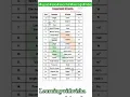 Download Lagu SI Units || #shorts #shortsfeed #ssc #cgl #ytshorts