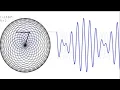 Visualizations of Fourier series waves and epicycles using Matplotlib