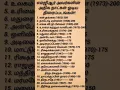 Lagu எம்ஜிஆரின் அதிக நாட்கள் ஓடிய வெற்றிகரமான திரைப்படங்கள் #shortvideo