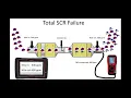SCR Diagnostics with Tailpipe Analysis
